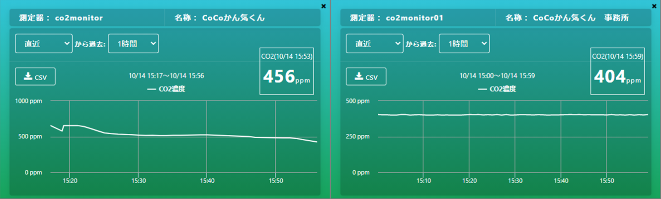 マルチビュー