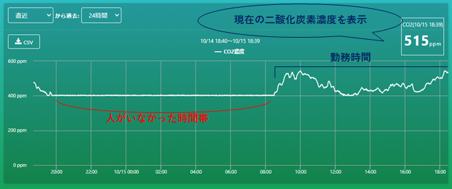 Web画面表示例