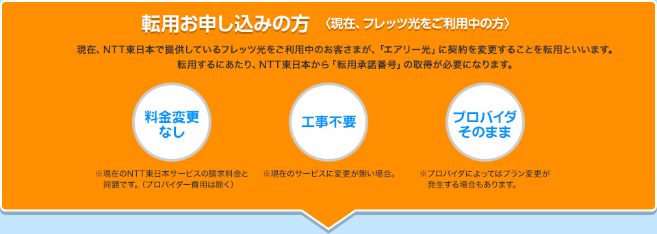 転用お申し込みの方