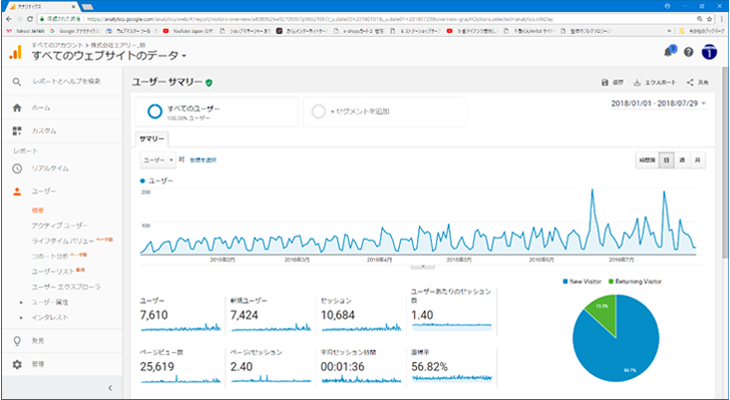 Googleアナリティクスのデータ画面