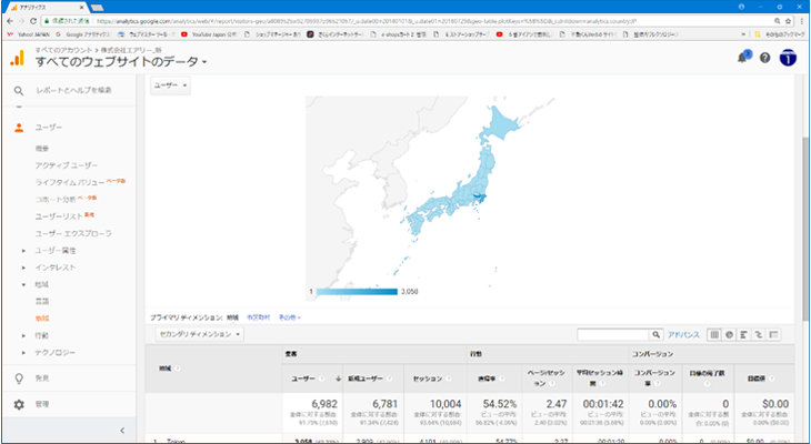 Googleアナリティクスの地域別データ画面