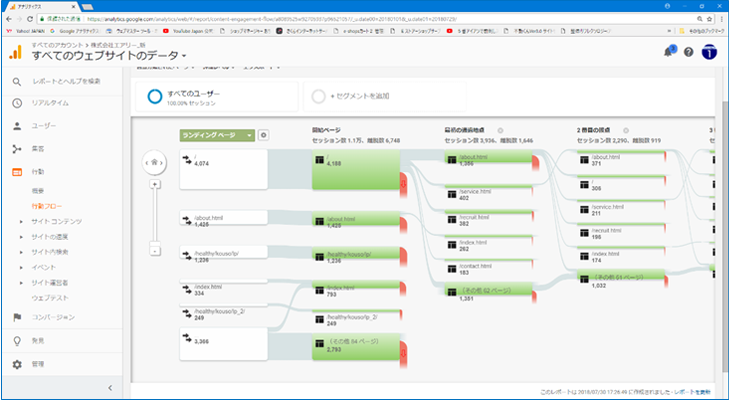 Googleアナリティクスの行動フローデータ画面