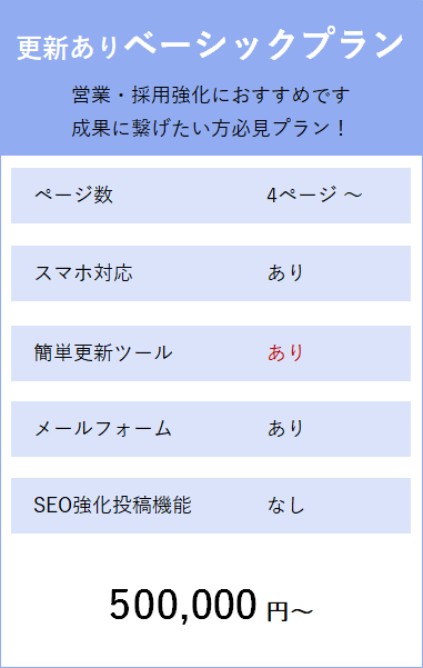 更新有りベーシックプランは５０万円から